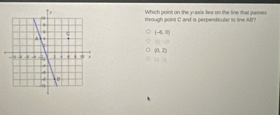 Which point on the y-axis lies on the line that passes
through point C and is perpendicular to line AB?
(-6,0)
(0,2)