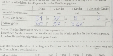 enensch: würden 1 200 Fännen dehäg, wi vek Rmde
in der Familie leben. Das Ergebnis ist in der Tabelle angegeben.
Stellen Sie das Ergebnis in einem Kreisdiagramm dar.
Berechnen Sie dazu zuerst die Anteile und dann die Winkelgrößen für das Kreisdiagramm.
Runden Sie die Winkelgrößen auf ganze Grad.
Das statistische Bundesamt hat folgende Daten zur durchschnittlichen Lebenserwartung bei (
in Deutschland veröffentlicht.
Kalenderiahr 1950 1960 1970 198n 199n 2000