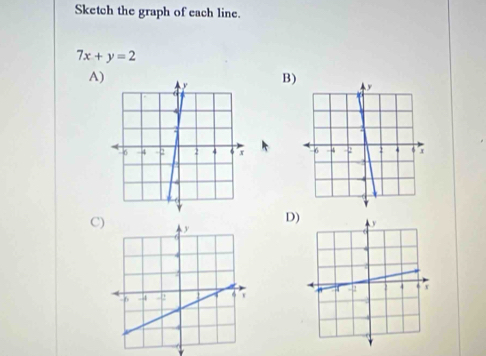 Sketch the graph of each line.
7x+y=2
A) 
B) 

D) 
C