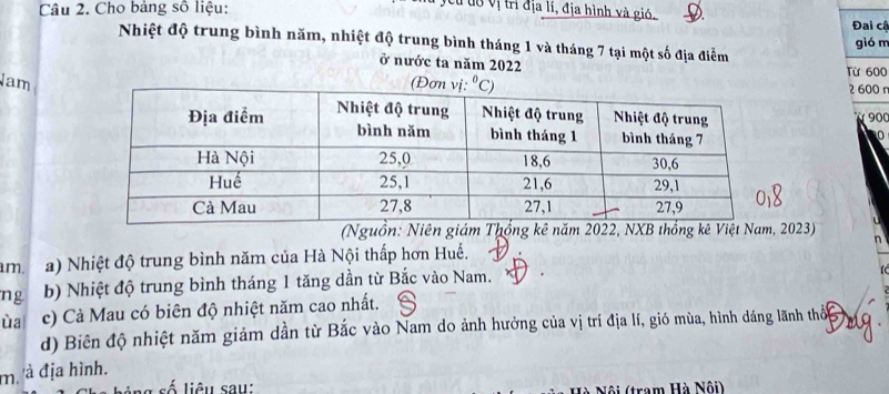 Cho bảng số liệu:
ư uô vị trì địa lí, địa hình và gió.
Đại cô
Nhiệt độ trung bình năm, nhiệt độ trung bình tháng 1 và tháng 7 tại một số địa điểm
gió m
ở nước ta năm 2022 Từ 600
Jam (Đơ2 600 n
900
0
023)
am. a) Nhiệt độ trung bình năm của Hà Nội thấp hơn Huế. n
ng b) Nhiệt độ trung bình tháng 1 tăng dần từ Bắc vào Nam.
ùa c) Cà Mau có biên độ nhiệt năm cao nhất.
d) Biên độ nhiệt năm giảm dần từ Bắc vào Nam do ảnh hưởng của vị trí địa lí, gió mùa, hình dáng lãnh thờc  
m. à địa hình.
số liêu sau: * Nội (tram Hà Nội)