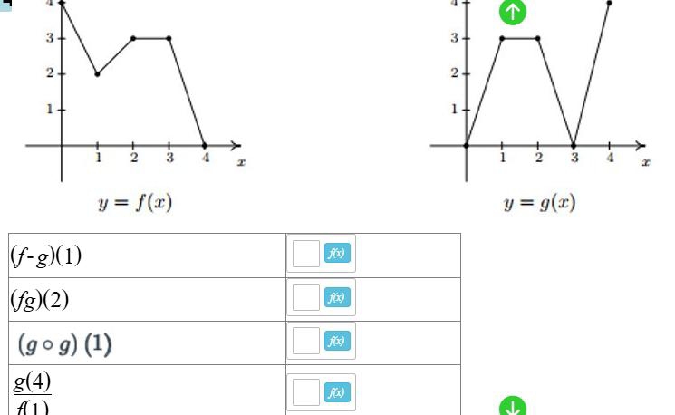 4
4 1

y=f(x)
y=g(x)
(f-g)(1)
fx
(fg)(2) f(x)
(gcirc g)(1)
f(x
 g(4)/f(1) 
fx