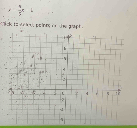 y= 6/5 x-1
Click to select points on the graph.