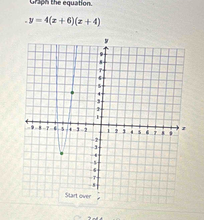 Graph the equation.
y=4(x+6)(x+4)