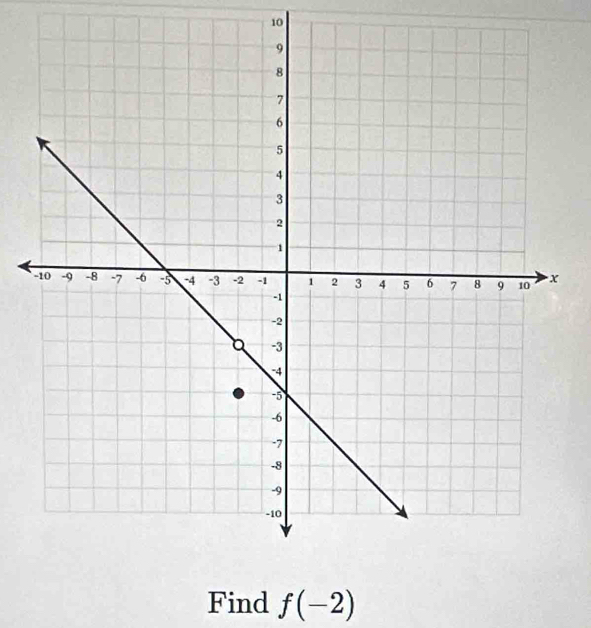 Find f(-2)