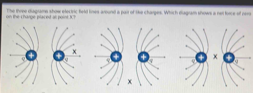 Solved: The three diagrams show electric field lines around a pair of ...