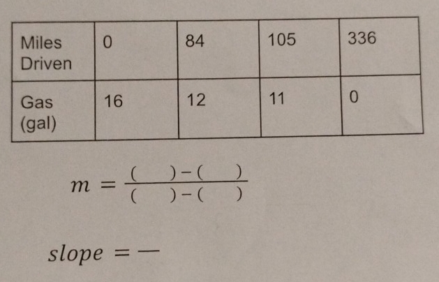 m= (()-())/()-() 
slope = _