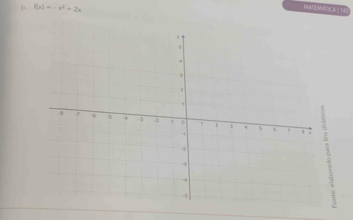 f(x)=-x^2+2x
MATEMATICA | 143