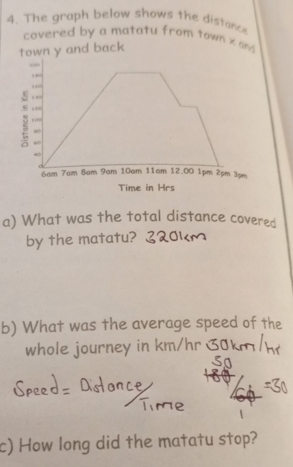 The graph below shows the distance 
covered by a matatu from town x and 
town y and back 
,∞ 
, ,i
160
1 40
8 120
80
60
40
6am 7am 8am 9am 10am 11am 12.00 1pm 2pm 3pm
Time in Hrs
a) What was the total distance covered 
by the matatu? 
b) What was the average speed of the 
whole journey in km/hr
c) How long did the matatu stop?