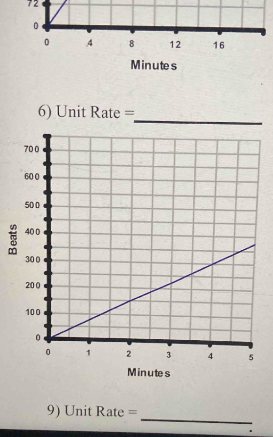 72
Minutes
6) Unit Rate =
_
Minutes
_ 
9) Unit Rate =.