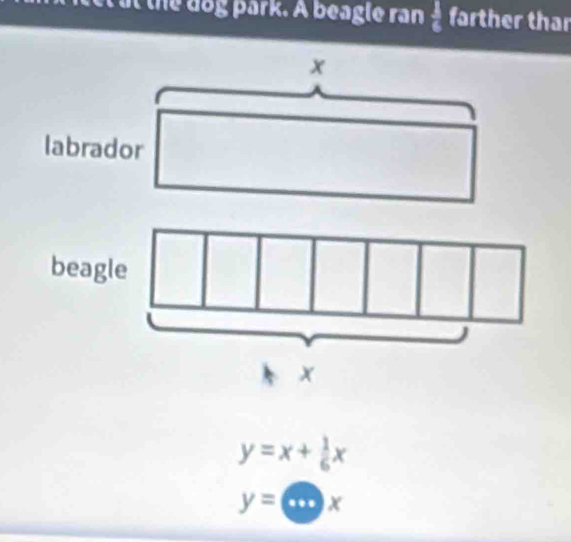 at the dog park. A beagle ran  1/6  farther thar
x
labrador 
beagle
x
y=x+ 1/6 x
y=cos x