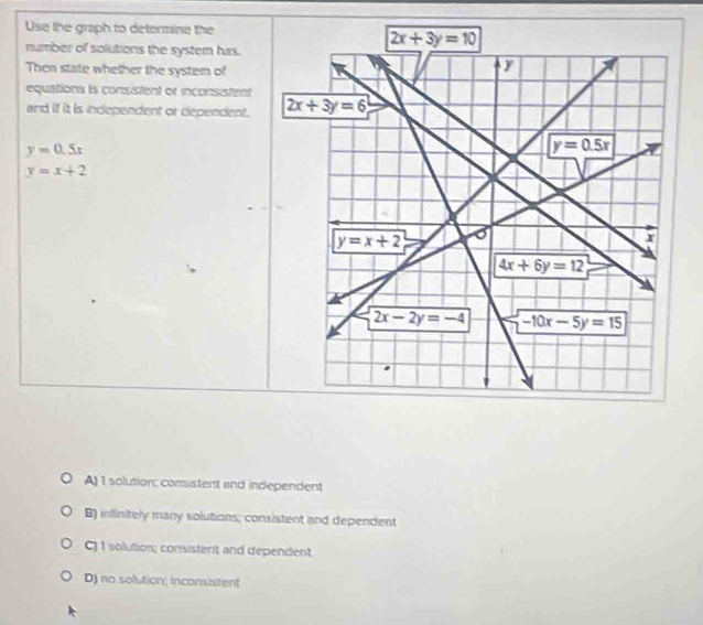 Use the graph to determine the
number of solutions the systern has.
Then state whether the system of
equations is consistent or inconsistent
and if it is independent or dependent.
y=0.5x
y=x+2
A) 1 solution; consistent and independent
B) infinitely many solutions; consistent and dependent
C) 1 solution; consistent and dependent
D) no solution, inconsistent