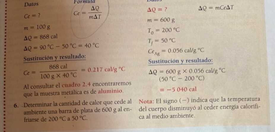 Datos Förmula
△ Q= ?
Delta Q=mCe△ T
Ce= ?
Ce= Delta Q/mDelta T 
m=600g
m=100g
T_0=200°C
△ Q=868cal
△ Q=90°C-50°C=40°C
T_f=50°C
Sustitución y resultado: Ce_Ag=0.056cal/g°C
Sustitución y resultado:
Ce= 868cal/100g* 40°C =0.217cal/g°C △ Q=600g* 0.056cal/g°C
Al consultar el cuadro 2.4 encontraremos (50°C-200°C)
que la muestra metálica es de aluminio.
=-5040cal
6. Determinar la cantidad de calor que cede al Nota: El signo (−) indica que la temperatura 
ambiente una barra de plata de 600 g al en- del cuerpo disminuyó al ceder energía calorífi- 
friarse de 200°C a 50°C. ca al medio ambiente.