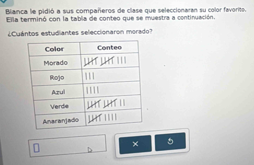 Bianca le pidió a sus compañeros de clase que seleccionaran su color favorito. 
Ela terminó con la tabla de conteo que se muestra a continuación. 
¿Cuántos estudiantes seleccionaron morado? 
× 5