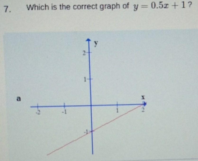 Which is the correct graph of y=0.5x+1 ?