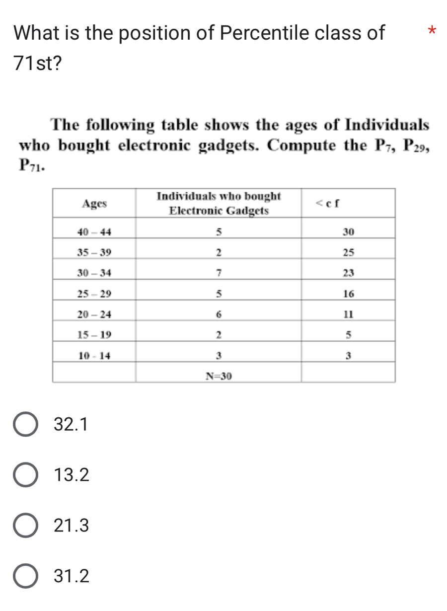 What is the position of Percentile class of * *
71st?
The following table shows the ages of Individuals
who bought electronic gadgets. Compute the P_7,P_29,
P_71.
32.1
13.2
21.3
31.2