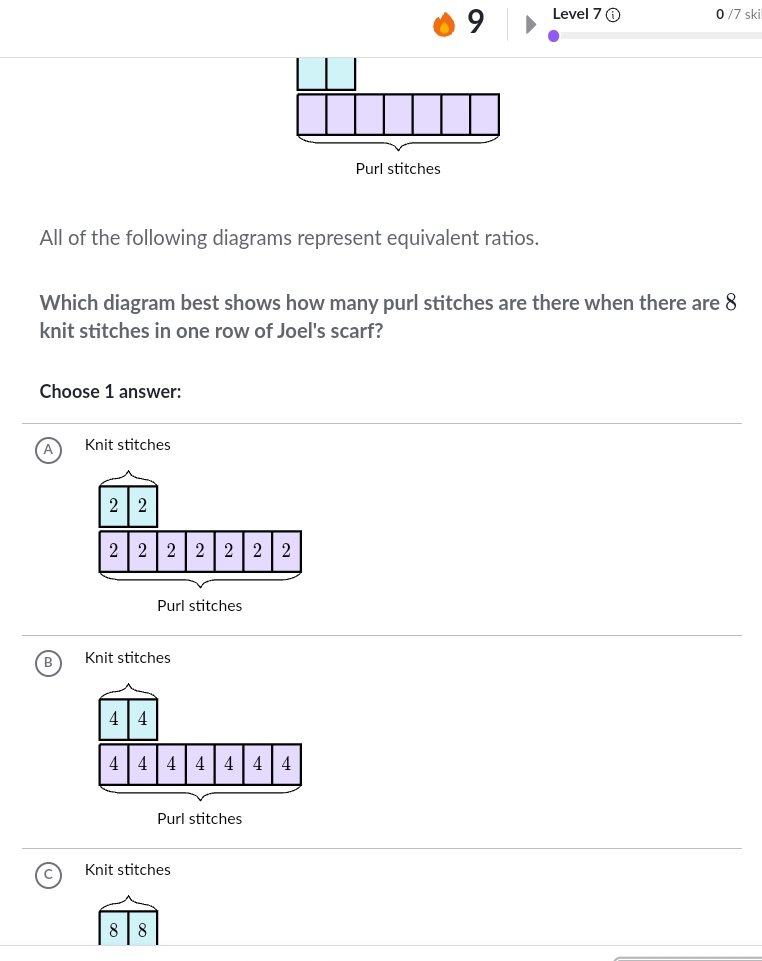 Level 7ⓘ 0 /7 ski
Purl stitches
All of the following diagrams represent equivalent ratios.
Which diagram best shows how many purl stitches are there when there are 8
knit stitches in one row of Joel's scarf?
Choose 1 answer:
A Knit stitches
B Knit stitches
Knit stitches
8 8