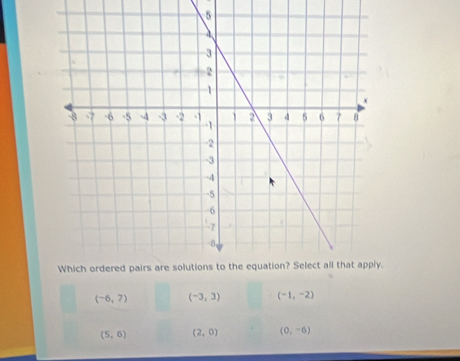 5
(-6,7)
(-3,3)
(-1,-2)
(5,6)
(2,0)
(0,-6)