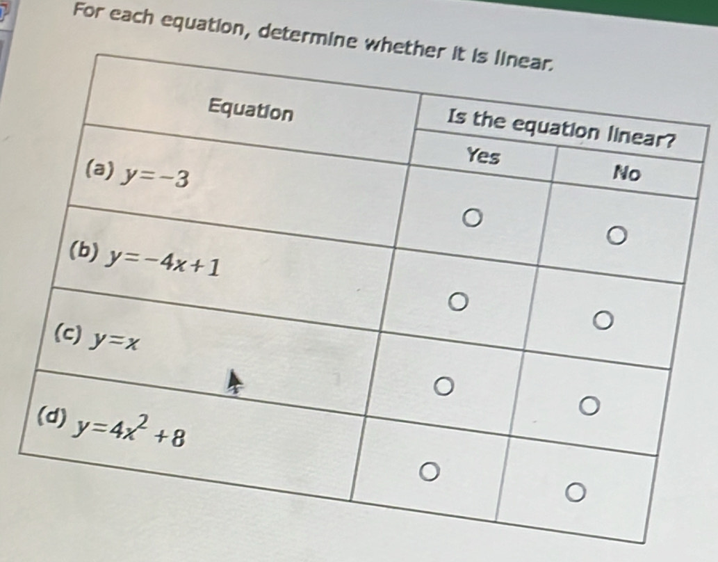 For each equation, determi