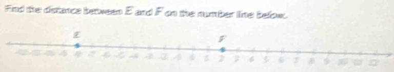 Fnd the disfance between E and F on the number line below.