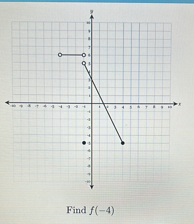 Find f(-4)