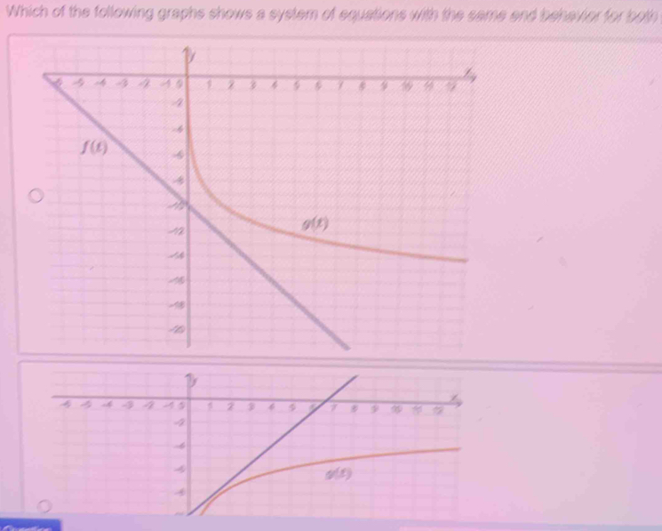 Which of the following graphs shows a system of equations with the same and behavier for both