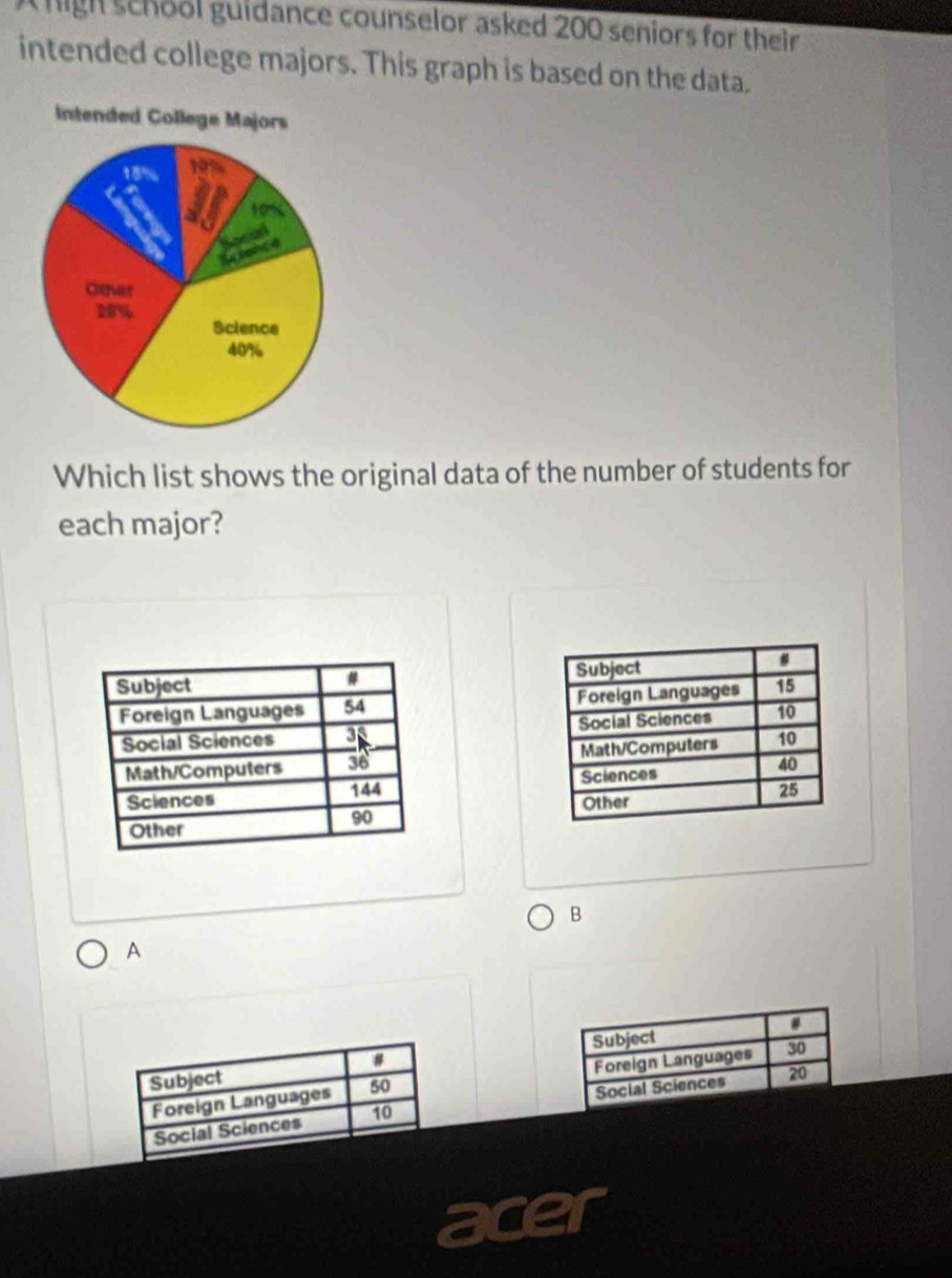 A high school guidance counselor asked 200 seniors for their 
intended college majors. This graph is based on the data. 
Which list shows the original data of the number of students for 
each major? 



B 
A 
Subject 
Foreign Languages 30
Social Sciences 20
acer