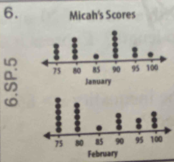 Micah's Scores
x 2