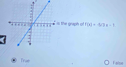 y
is the graph of f(x)=-5/3x-1.
True False