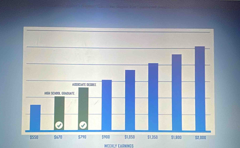 WEEKLY EARNINGS