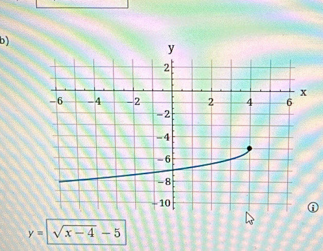 y=sqrt(x-4)-5