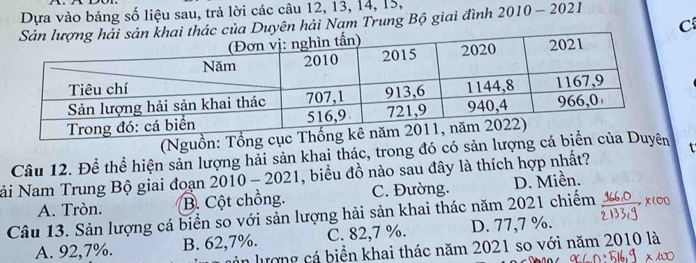 Dựa vào bảng số liệu sau, trả lời các câu 12, 13, 14, 15,
C
ủa Duyên hải Nam Trung Bộ giai đình 2010 - 2021
(Nguồn: Tổn
Câu 12. Để thể hiện sản lượng hải sản khai thác, trong đó có sản lượng cá
ải Nam Trung Bộ giai đoạn 20 10-2021 , biểu đồ nào sau đây là thích hợp nhất?
C. Đường.
A. Tròn. B. Cột chồng. D. Miền.
Câu 13. Sản lượng cá biển so với sản lượng hải sản khai thác năm 2021 chiếm x(O0
A. 92, 7%. B. 62, 7%. C. 82, 7 %. D. 77, 7 %.
uần lượng cá biển khai thác năm 2021 so với năm 2010 là