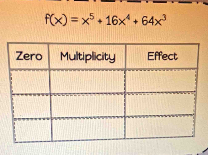 f(x)=x^5+16x^4+64x^3