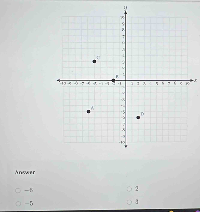 y
X
Answer
-6
2
-5
3