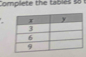 Complete the tables so t