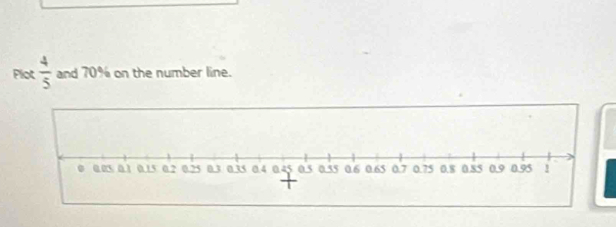 Plot  4/5  and 70% on the number line.