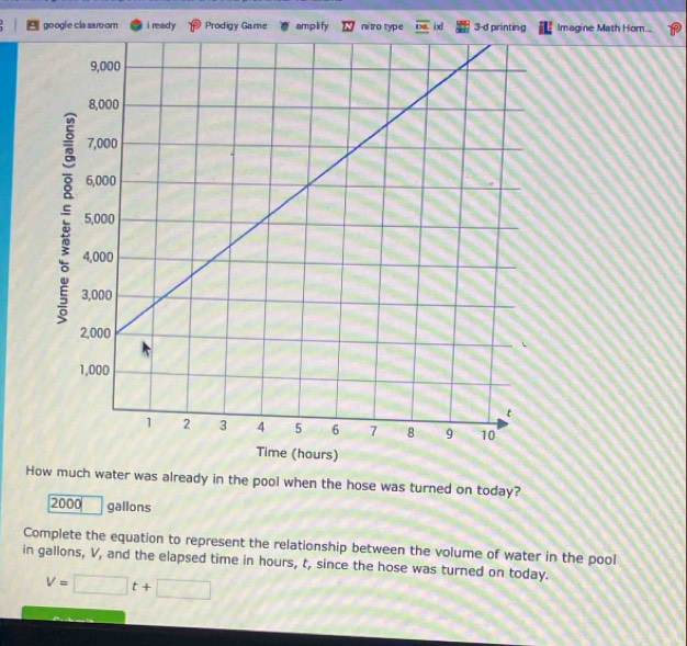 go ogle cla ssro om i ready Prodigy Game amplify nitro type ix 3-d printing Imagine Math Hom... 
How much water was already in the pool when the hose was turned on today?
2000 gallons
Complete the equation to represent the relationship between the volume of water in the pool 
in gallons, V, and the elapsed time in hours, t, since the hose was turned on today.
V=□ t+□