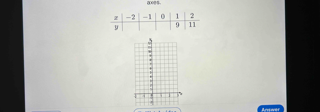 axes. 
Answer