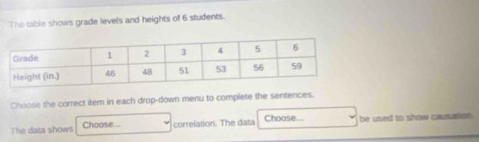 The table shows grade levels and heights of 6 students. 
Choose the correct item in each drop-down menu to complete the sentences. 
The data shows Choose... correlation. The data Choose. be used to show causation.