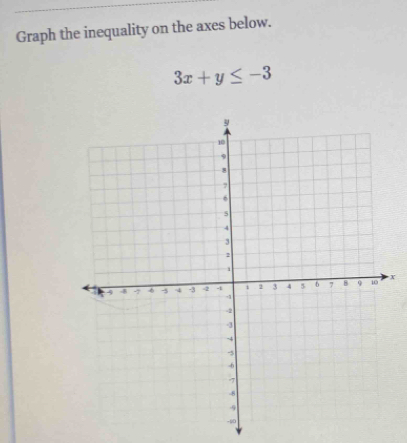 Graph the inequality on the axes below.
3x+y≤ -3
x