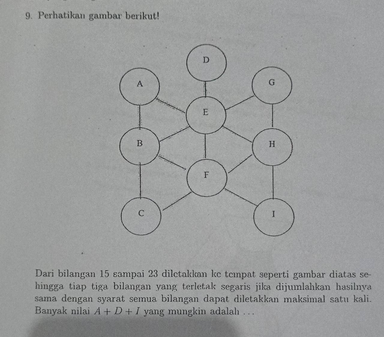 Perhatikan gambar berikut! 
Dari bilangan 15 sampai 23 dilctakkan kc tempat seperti gambar diatas se- 
hingga tiap tiga bilangan yang terletak segaris jika dijumlahkan hasilnya . 
sama dengan syarat semua bilangan dapat diletakkan maksimal satu kali. 
Banyak nilai A+D+I yang mungkin adalah . .