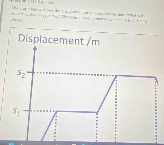 The graph below shows the displacement of an object versus time. What is the
velocity between t_3 and t_4 ? Give your answer in metres per second to 2 decimal
places.
Displacement /m