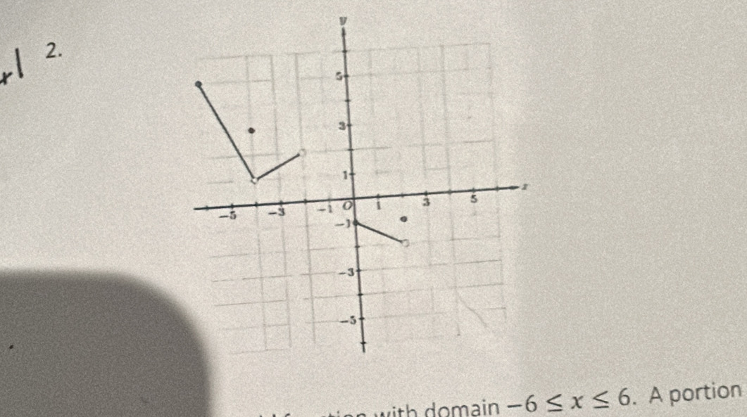 5
3
1
r
-5 -3 -1 3 5
] .
-3
-5
with domain -6≤ x≤ 6. A portion