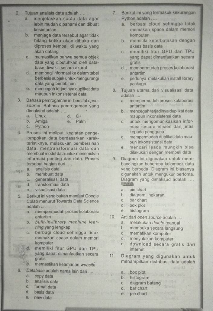 Tujuan analisis data adalah … 7. Berikut ini yang termasuk kekurangan
a. menjelaskan suatu data agar Python adalah
lebih mudah dipahami dan dibuat a. berbasi cloud sehingga tidak
kesimpulan memakan space dalam memori
b. menjaga data tersebut agar tidak komputer
hilang ketika akan dibuka dan b. memiliki keterbatasan dengan
diproses kembali di waktu yang akses basis data
akan datang c. memiliki fitur GPU dan TPU
c. memastikan bahwa semua objek yang dapat dimanfaatkan secara
data yang dibutuhkan oleh data- gratis
base diwakili secara akurat d. mempermudah proses kolaborasi
d. membaqi informasi ke dalam tabe antartim
berbasis subjek untuk mengurangi e. perlunya melakukan install library
data yang berlebihan package
e. mencegah terjadinya duplikat data 8. Tujuan utama dari visualisasi data
maupun inkonsistensi data adalah ....
3. Bahasa pemrogaman ini bersifat open- a. mempermudah proses kolaborasi
source. Bahasa pemrogaman yang antartim
dimaksud adalah .... b. mencegah terjadinya duplikat data
a. Linux d. C+ maupun inkonsistensi data
b. Amiga e. Palm c. untuk mengomunikasikan infor-
c. Python masi secara efisien dan jelas
4. Proses ini meliputi kegiatan penge- kepada pengguna
lompokan data berdasarkan karak- d. mempermudah duplikat data mau-
teristiknya, melakukan pembersihan pun inkonsistensi data
data. mentransformasi data dan e. mencari leads mungkin bisa
membuat model data untuk menemukan dilakukan dengan membeli data
informasi penting dari data. Proses 9. Diagram ini digunakan untuk mem-
tersebut bagian dari ... bandingkan beberapa kelompok data
a. analisis data yang berbeda. Diagram ini biasanya
b. membuat data digunakan untuk mengukur perfoma.
c. generalisasi data Diagram yang dimaksud adalah ....
Is d. transformasi data HOT5
e. visualisasi data a. pie chart
5. Berikut ini yang bukan manfaat Google b. diagram lingkaran
Colab menurut Towards Data Science c. bar chart
adalah .... d. box plot
a. mempermudah proses kolaborasi e. histogram
antartim 10. Arti dari open source adalah ....
b. built-in-library machine lear- a. melakukan delete manual
ning yang lengkap b. membuka secara langsung
c. berbagi cloud sehingga tidak c. mematikan komputer
memakan space dalam memori d. menyalakan komputer
komputer e. download secara gratis dari
d. memiliki fitur GPU dan TPU internet
yang dapat dimanfaatkan secara 11. Diagram yang digunakan untuk
gratis
e. memastikan keamanan website menampilkan distribusi data adalah
6. Database adalah nama lain dari .... a. box plot
a. copy data b. histogram
b. analisis data c. diagram batang
c. format data d. bar chart
d. basis data e. pie chart
e. new data