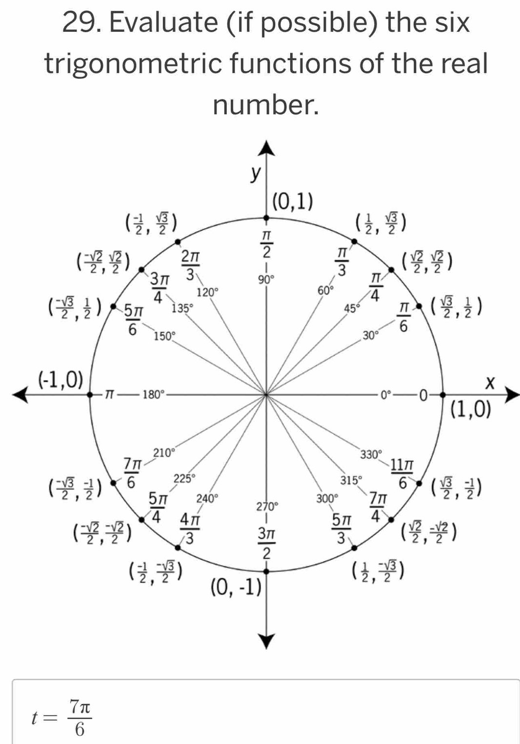 Evaluate (if possible) the six
trigonometric functions of the real
number.
X
t= 7π /6 