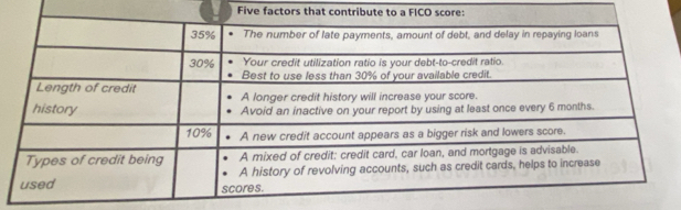 Five factors that c