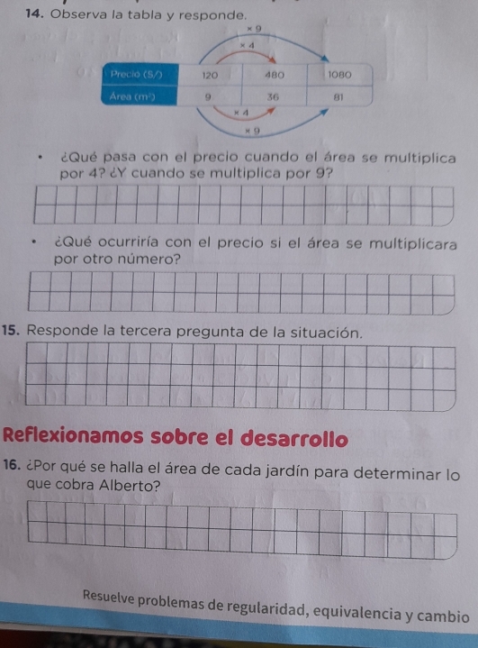 Observa la tabla y responde.
¿Qué pasa con el precio cuando el área se multiplica
por 4? ¿Y cuando se multiplica por 9?
¿Qué ocurriría con el precio si el área se multiplicara
por otro número?
15. Responde la tercera pregunta de la situación.
Reflexionamos sobre el desarrollo
16. ¿Por qué se halla el área de cada jardín para determinar lo
que cobra Alberto?
Resuelve problemas de regularidad, equivalencia y cambio