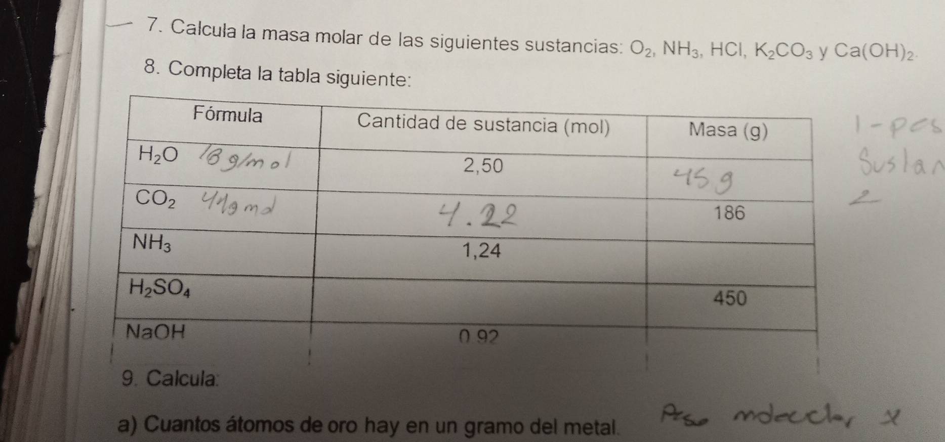 Calcula la masa molar de las siguientes sustancias: O_2,NH_3,HCl,K_2CO_3 y Ca(OH)_2.
8. Completa la tabla siguiente:
a) Cuantos átomos de oro hay en un gramo del metal.