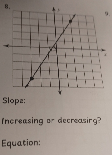 Slope: 
Increasing or decreasing? 
Equation: