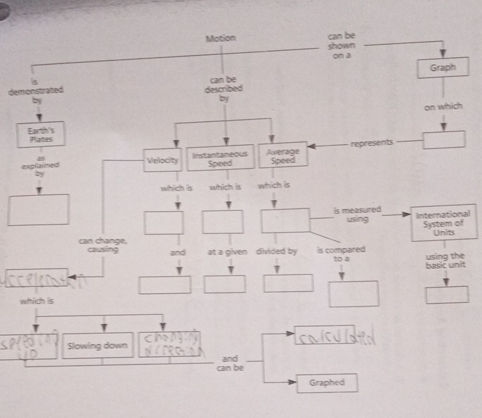 de 
al
f
e
t 
Graphed