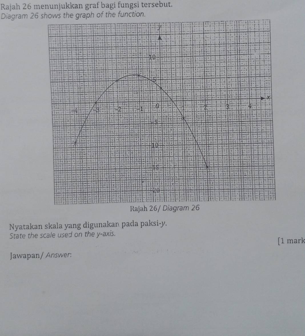 Rajah 26 menunjukkan graf bagi fungsi tersebut. 
Diagram 26raph of the function. 
Nyatakan skala yang digunakan pada paksi- y. 
State the scale used on the y-axis. 
[1 mark 
Jawapan/ Answer: